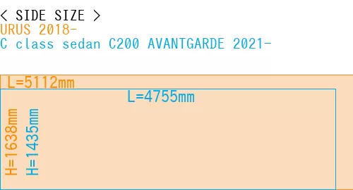 #URUS 2018- + C class sedan C200 AVANTGARDE 2021-